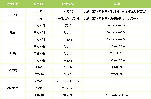 古冶区到物流专线