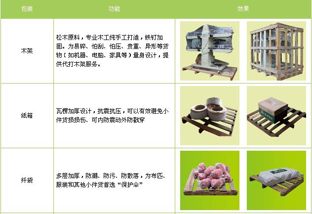 古冶区到物流专线